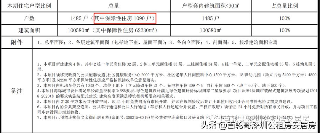 信义金御山居2024年公租房,信义金御山居安居房有三房吗