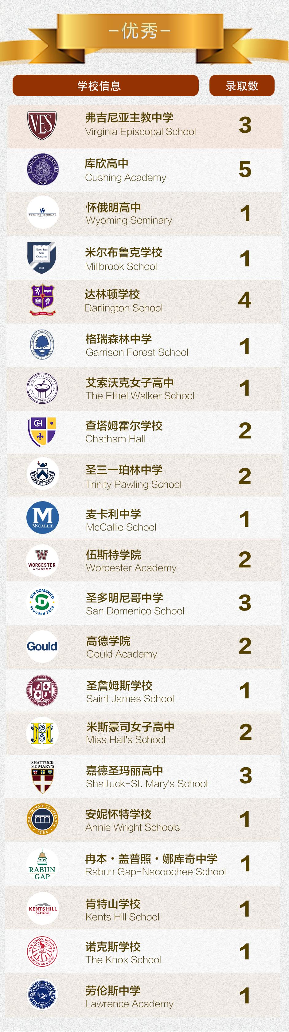 Fessenden招生官来啦！在顶尖美初学习是一种什么体验？