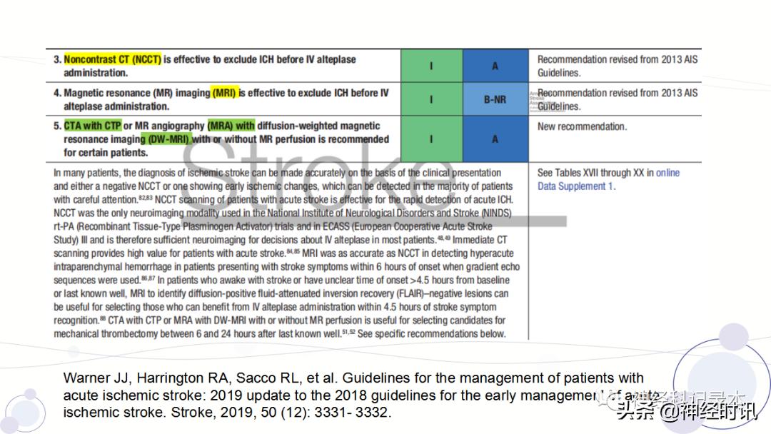 关于急性缺血性卒中静脉溶栓决策的若干问题