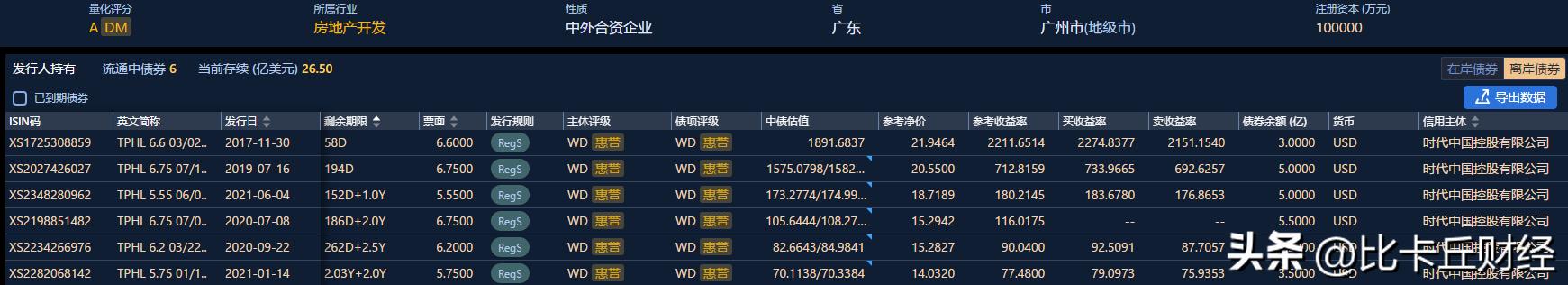 利好政策地产,利好满天飞