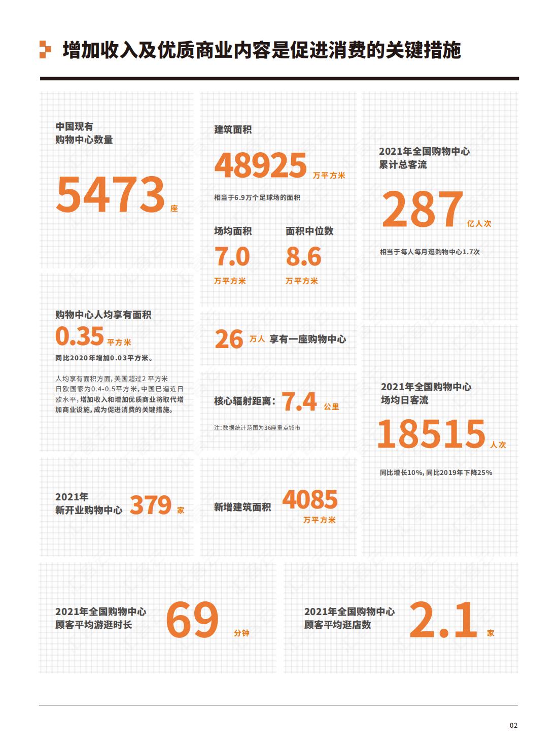 中国实体商业客流年度报告,中国实体商业客流