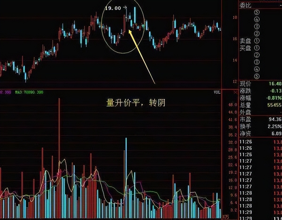 最实用最高效的炒股指标,炒股最重要的看哪个指标