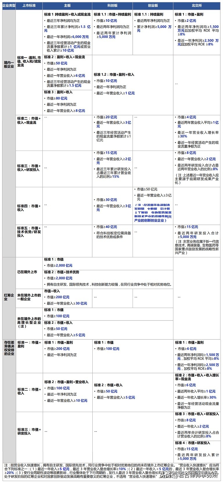 a股实行注册制的时间表,a股注册制实行时间表