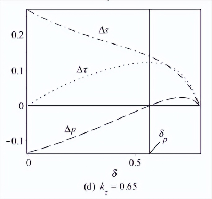 生鲜电商供应链优化发展对策论文,生鲜农产品供应链模式研究论文