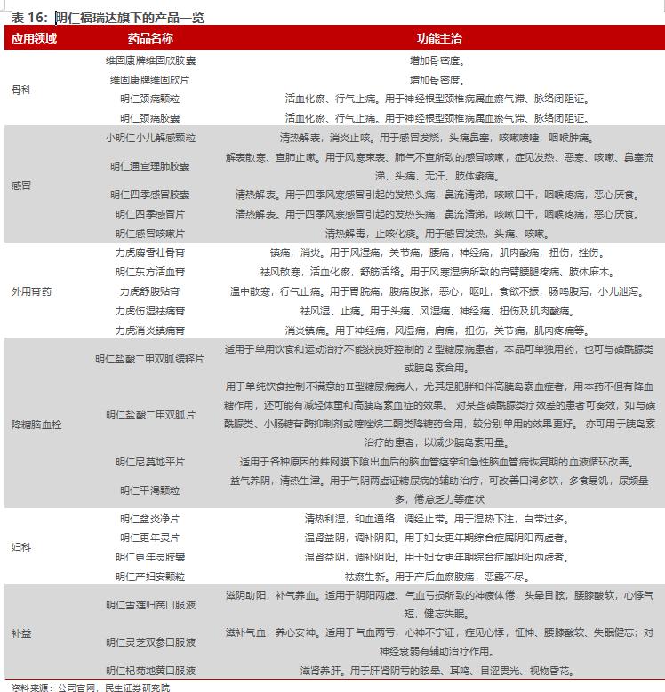 房地产转型大健康产业,2020鲁商发展房地产业务