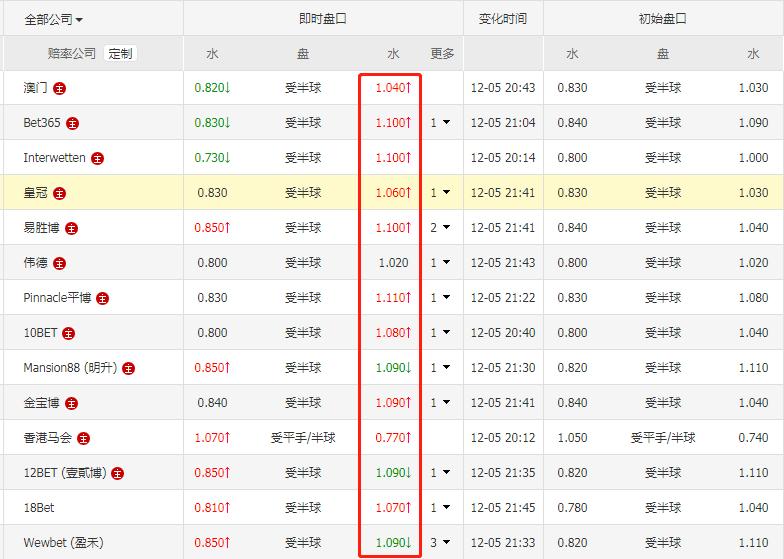 日本vs韩国竞彩推荐分析,足彩日本vs克罗地亚比分预测