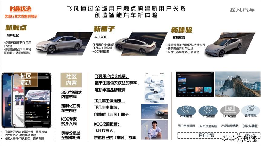 2023年新能源汽车行业洞察报告,2023年新能源汽车的市场推广