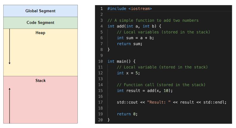堆栈和实例的区别,堆栈和叠加是一回事吗