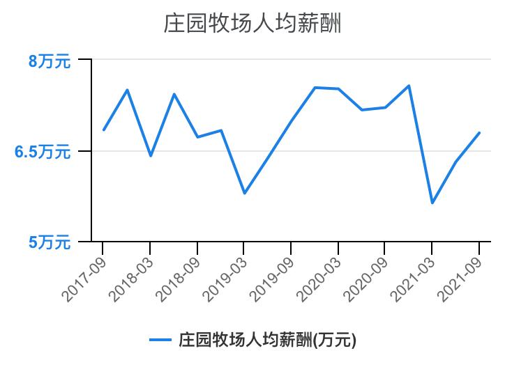 乳制品行业线上收入,乳制品行业薪资待遇