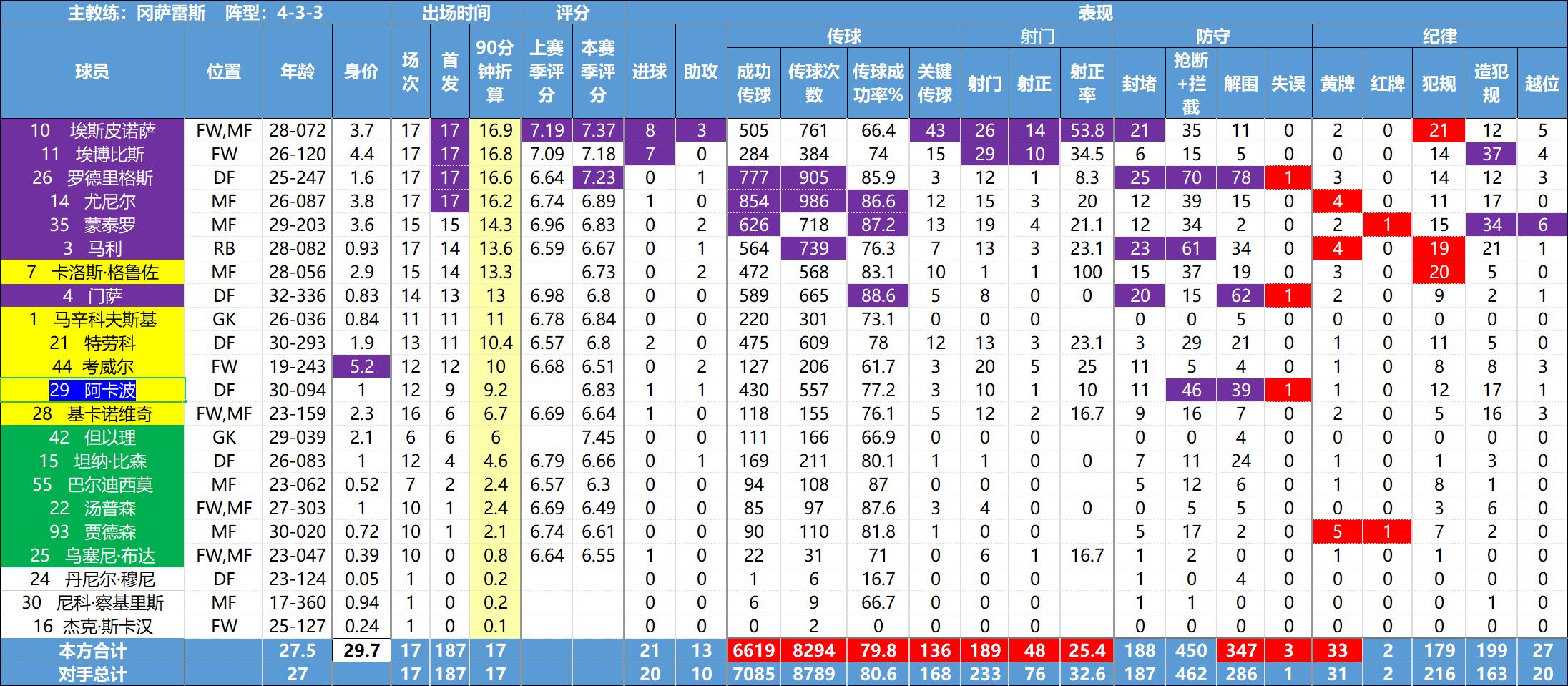 美职联深度分析,美职联球员排行