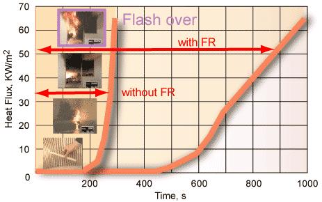 江苏塑料环保阻燃剂,生物降解塑料阻燃剂