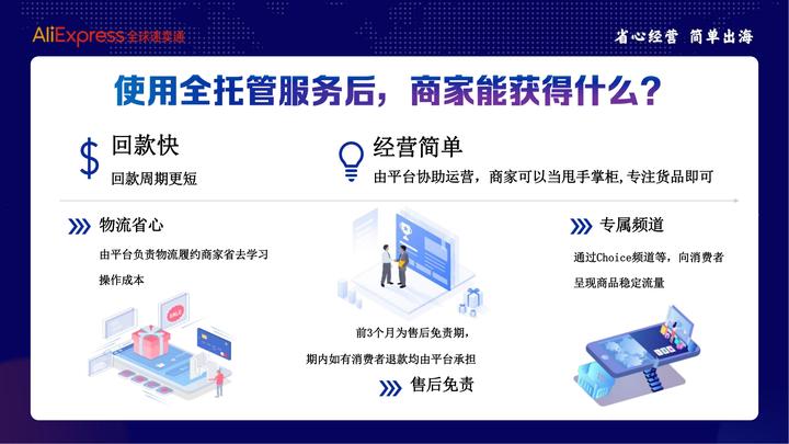 速卖通全托管入驻流程,速卖通全托管模式入驻条件