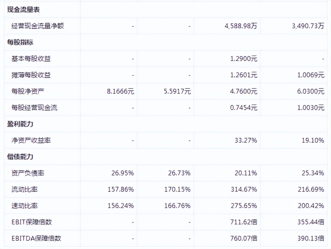 命途多舛的诺康达，又一次倒在深交所门口？