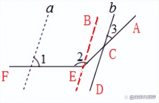 数学初中平行辅助线做法归纳,初中数学几何平行线辅助线