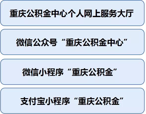 重庆个人办理公积金需要什么证件,重庆办理公积金开户需要什么资料