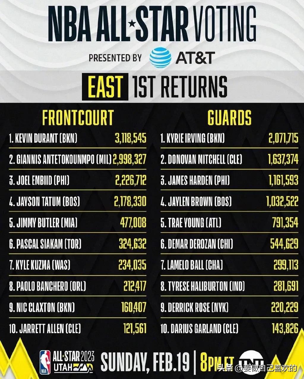 周杰伦2023圆梦嘉年华投票结果,2023全明星首阶段投票结束