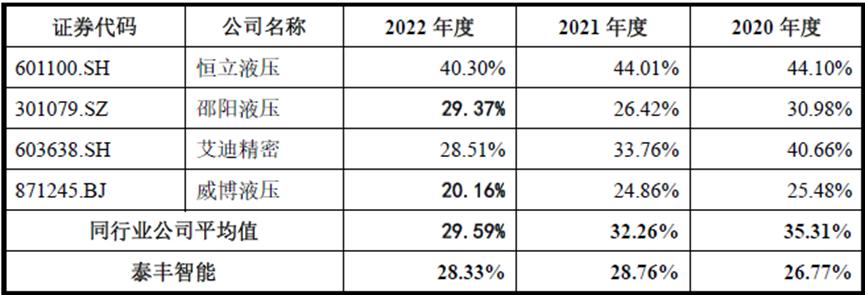 娉颁赴鏅鸿兘鍒涙柊鑳藉姏,灞变笢娉颁赴鏅鸿兘宸ヨ祫