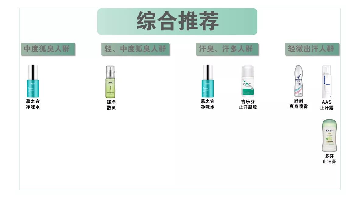 最好用的一款止汗露,止汗露推荐测评最新