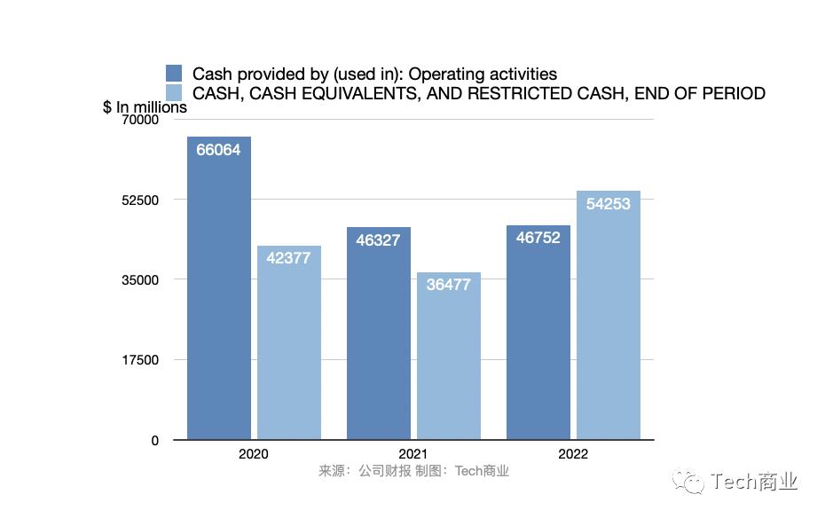 亚马逊aws云服务2022q1营收,亚马逊aws云服务营收