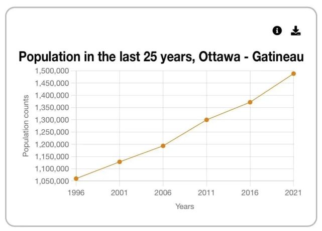 加拿大最新统计华人人数,加拿大人口数据2012-2023