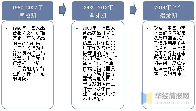 鎯呰叮琛屼笟鍙戝睍鍓嶆櫙鐪嬫硶,鎯呰叮琛屼笟鍙戝睍鏈洪亣