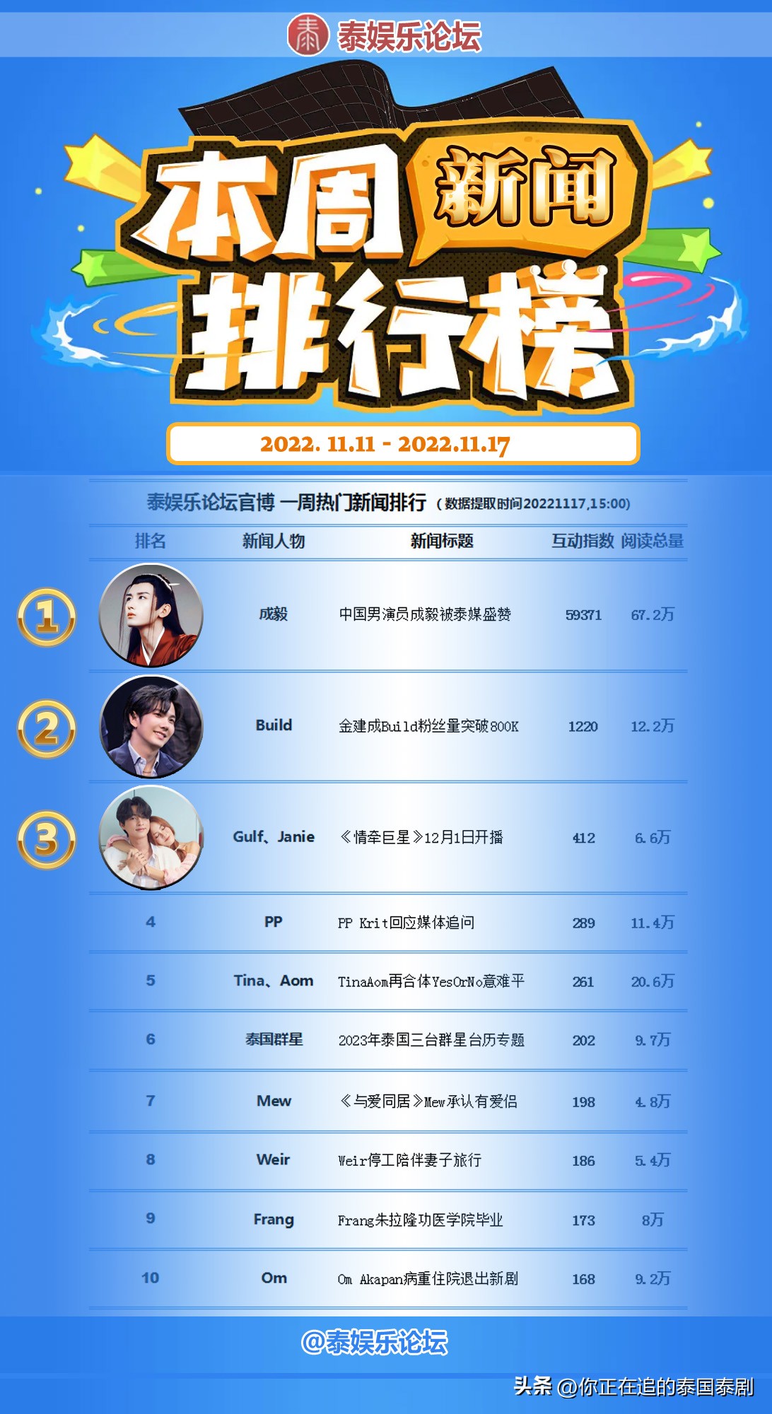 泰国评论陈星宇,陈星宇分享泰国娱乐新闻