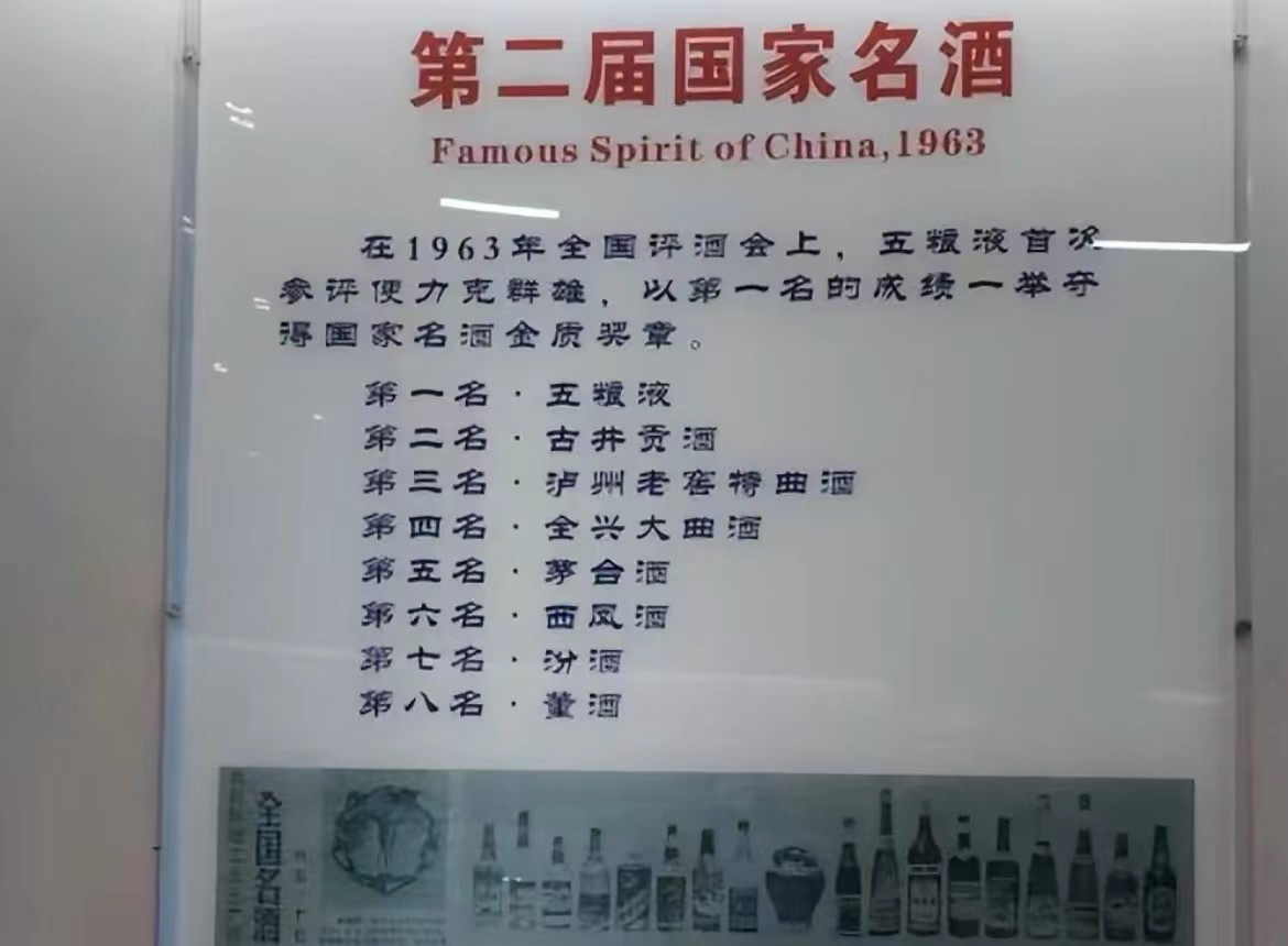 哪一年茅台评选出四大名酒,茅台八大名酒排名
