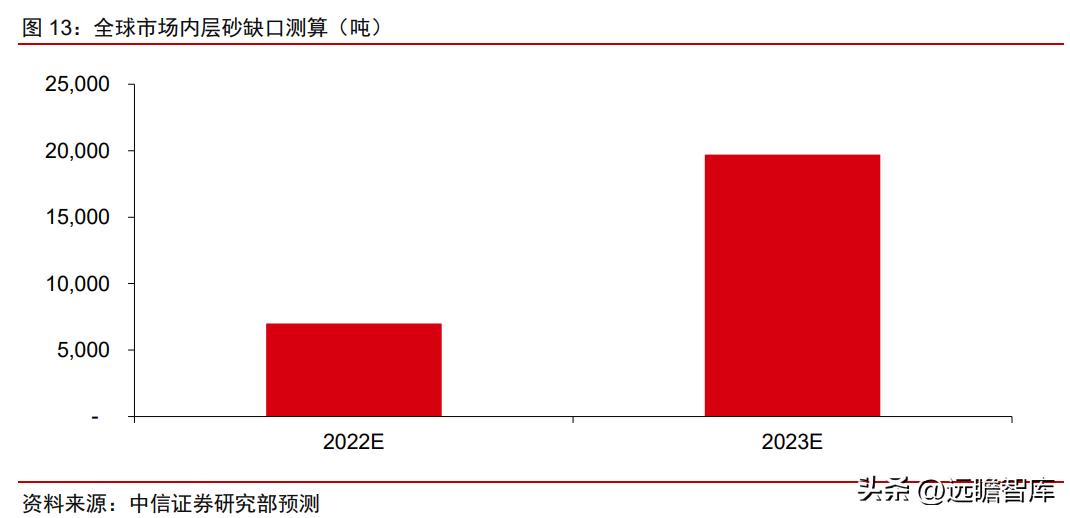 石英股份：详细梳理高纯石英砂及石英股份的稀缺性、重要性