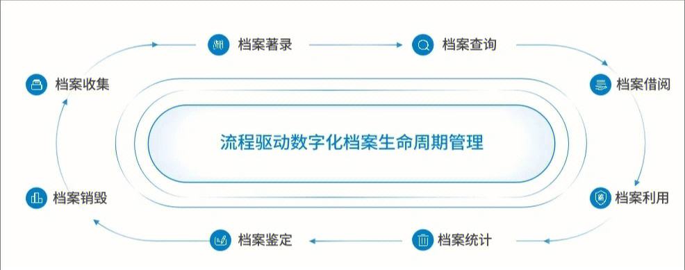 装修公司档案员具体工作内容,如何建立家装行业客户档案