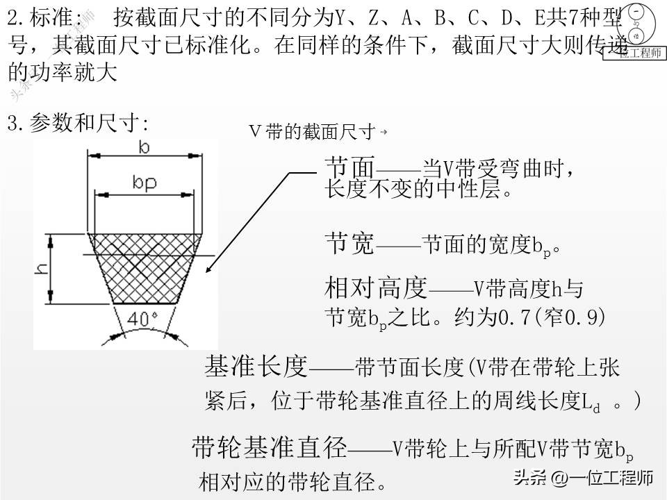 带传动的类型组成及应用特点,带传动理论与新型带传动参考文献