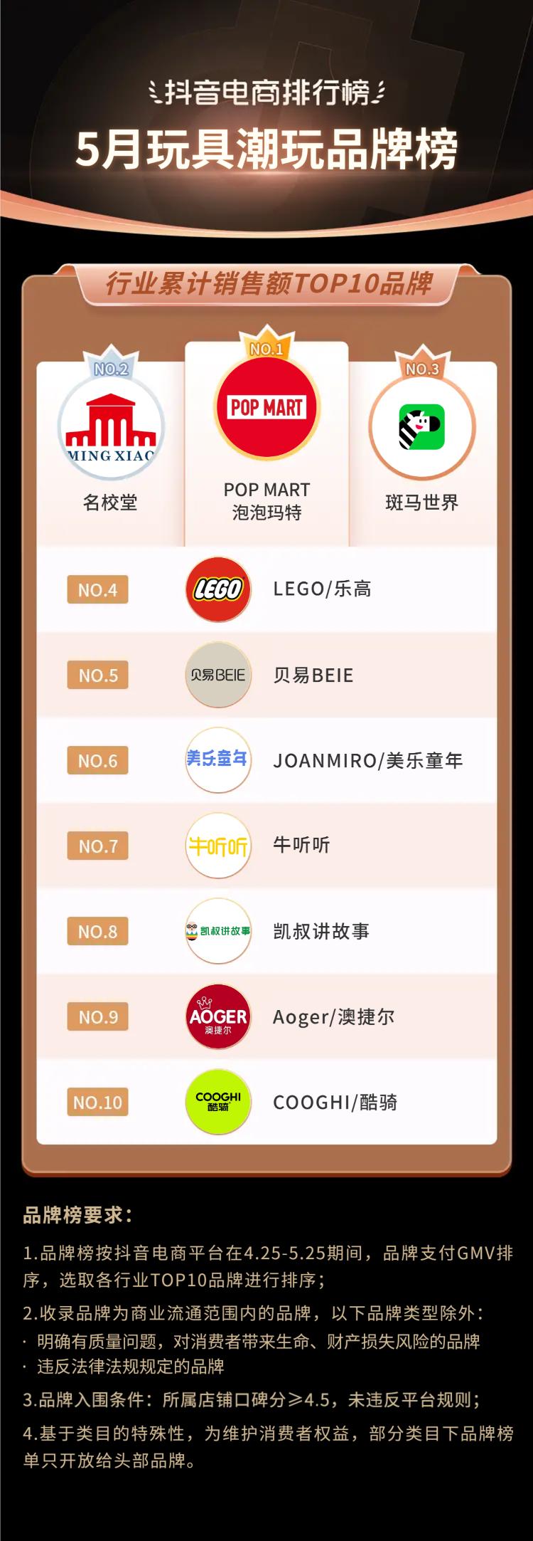 2021抖音电商榜单,抖音电商年度趋势品牌