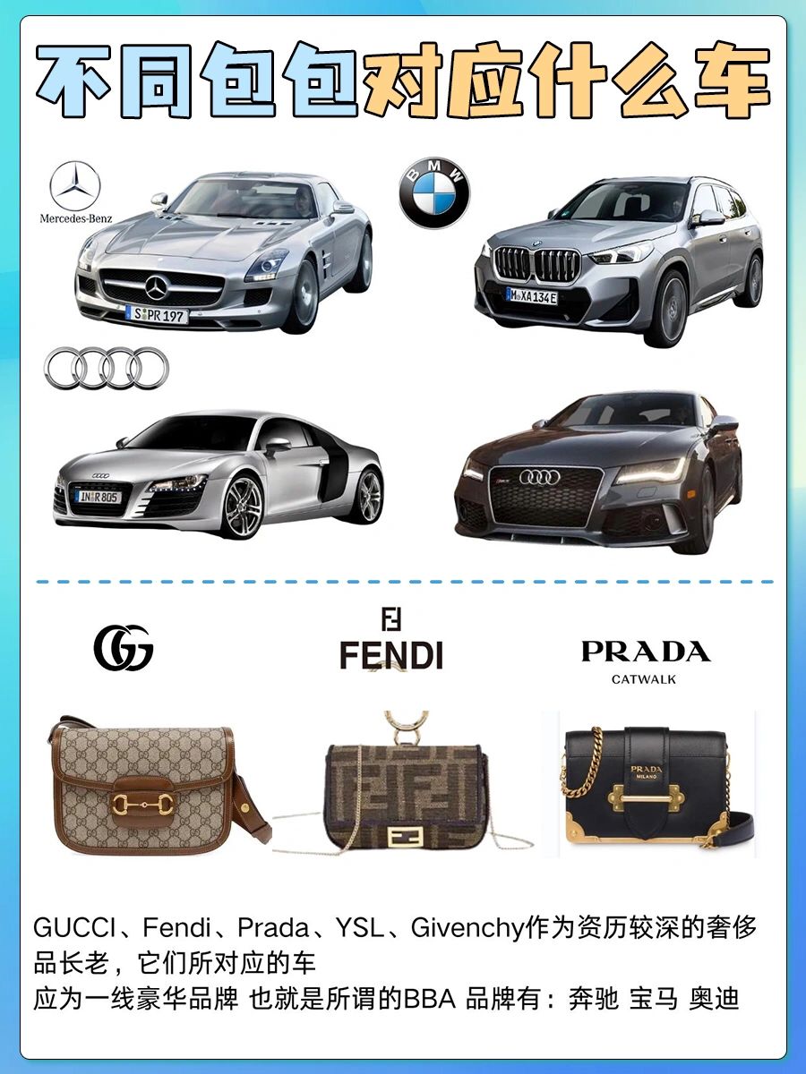 涓嶅悓鐨勮溅瀵瑰簲鍖呭寘,鍖呭寘瀵瑰簲鐨勮溅