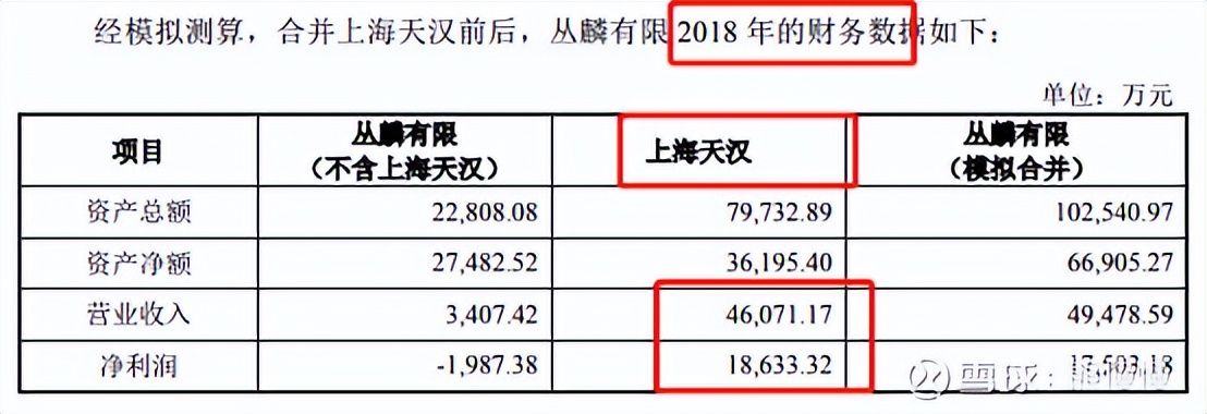 新股提示丛麟科技公布中签结果,联合化学值得申购吗雪球