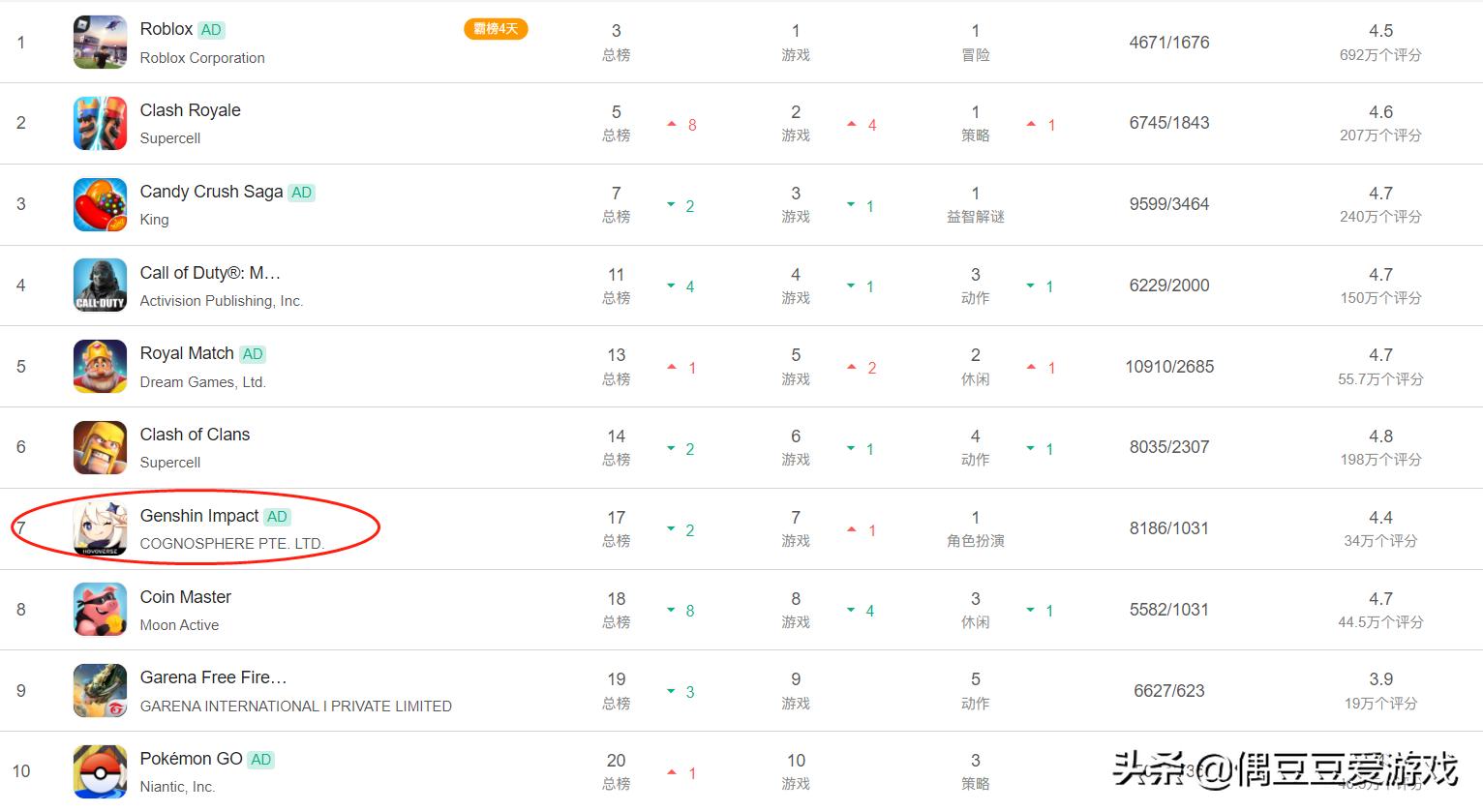 手游每日榜单排行榜,手游每日排行榜