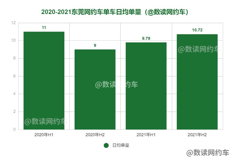 东莞市合格网约车平台单量排名,东莞网约车日均订单量