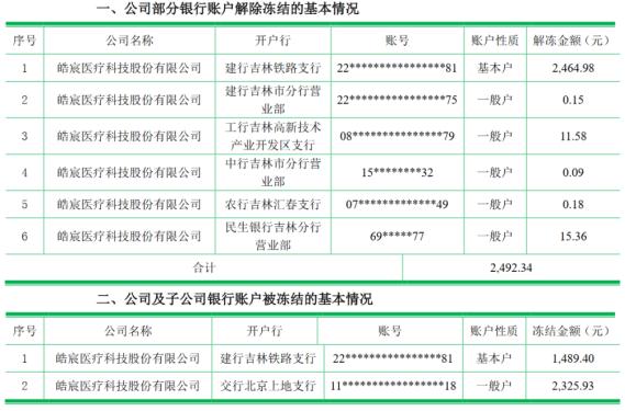 德伦口腔股份,德伦口腔年度营收利润
