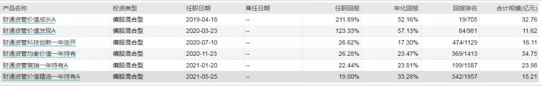 三年两倍，财通资管姜永明如何以“动态均衡”惊艳了全场？