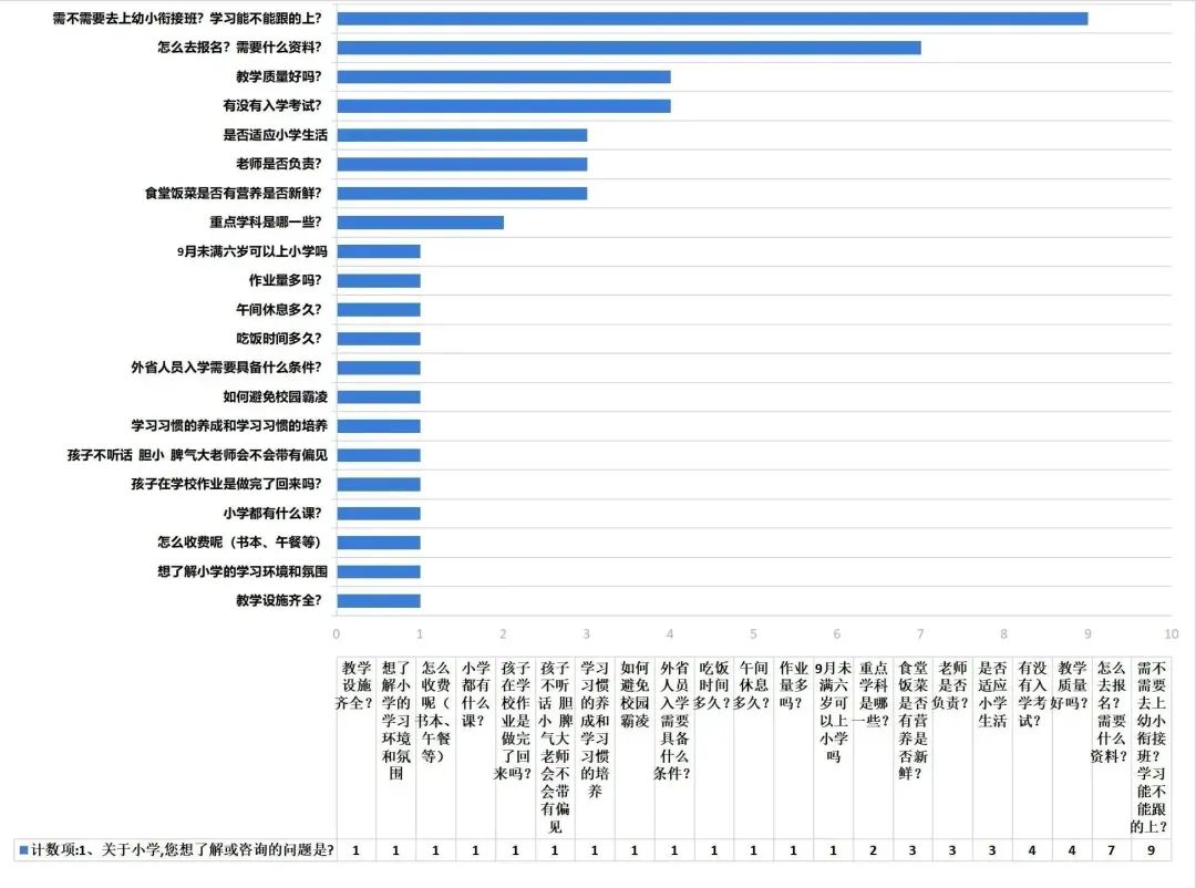 幼儿园科学幼小衔接之区域活动篇,幼儿园幼小衔接主题下的区域活动