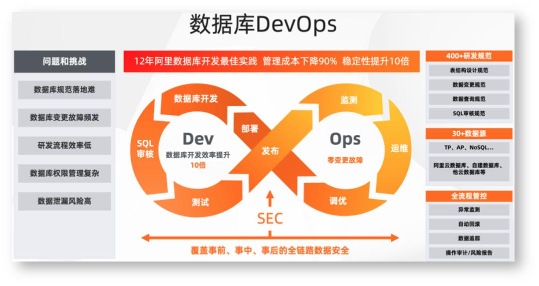 浜戞暟鎹簱鍙互甯姪鐢ㄦ埛闄嶄綆鎴愭湰,浼佷笟绾т簯鏁版嵁搴撴湁鍝簺