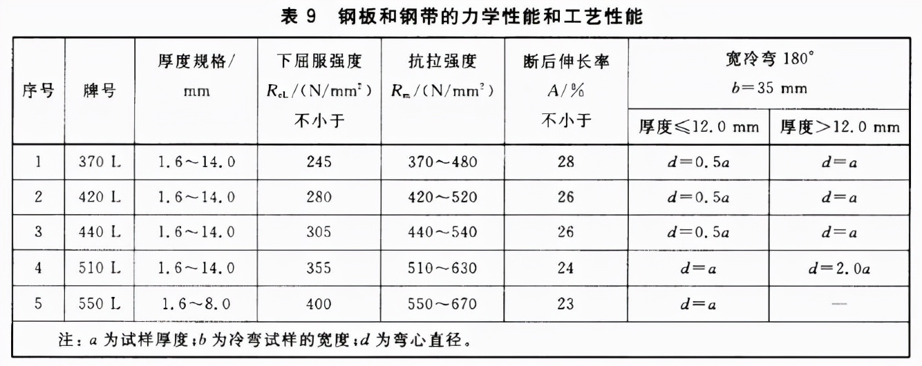 屈服强度百科简介,屈服强度通俗理解