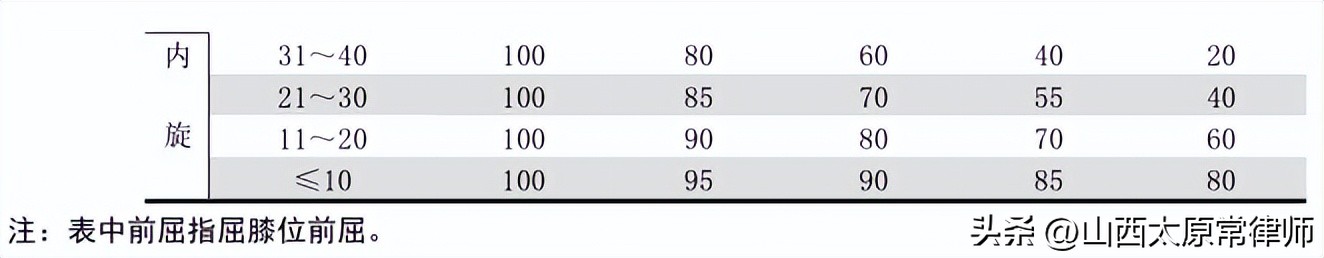 不同伤残等级如何计算残疾赔偿金,多个伤残等级如何计算残疾赔偿金