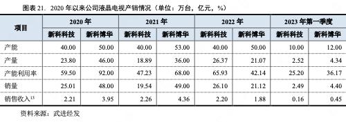 江苏武进经发集团：2022年获补助8.45亿文旅业务毛利润-2.03亿元
