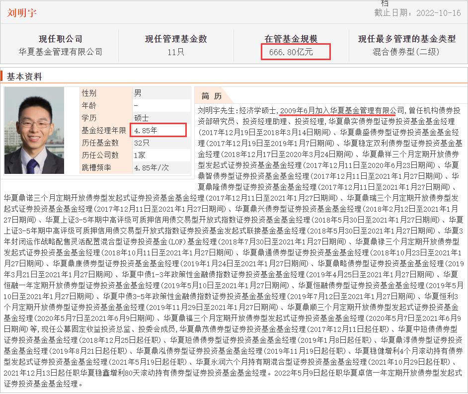 宝藏基测评：投资总监掌舵，银河、晨星双五星