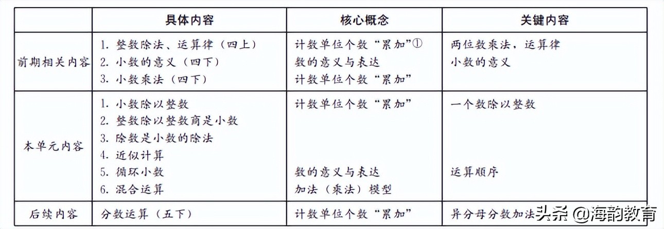 海韵教育三年级下册数学人教版,义务教育数学课程标准2022版心得