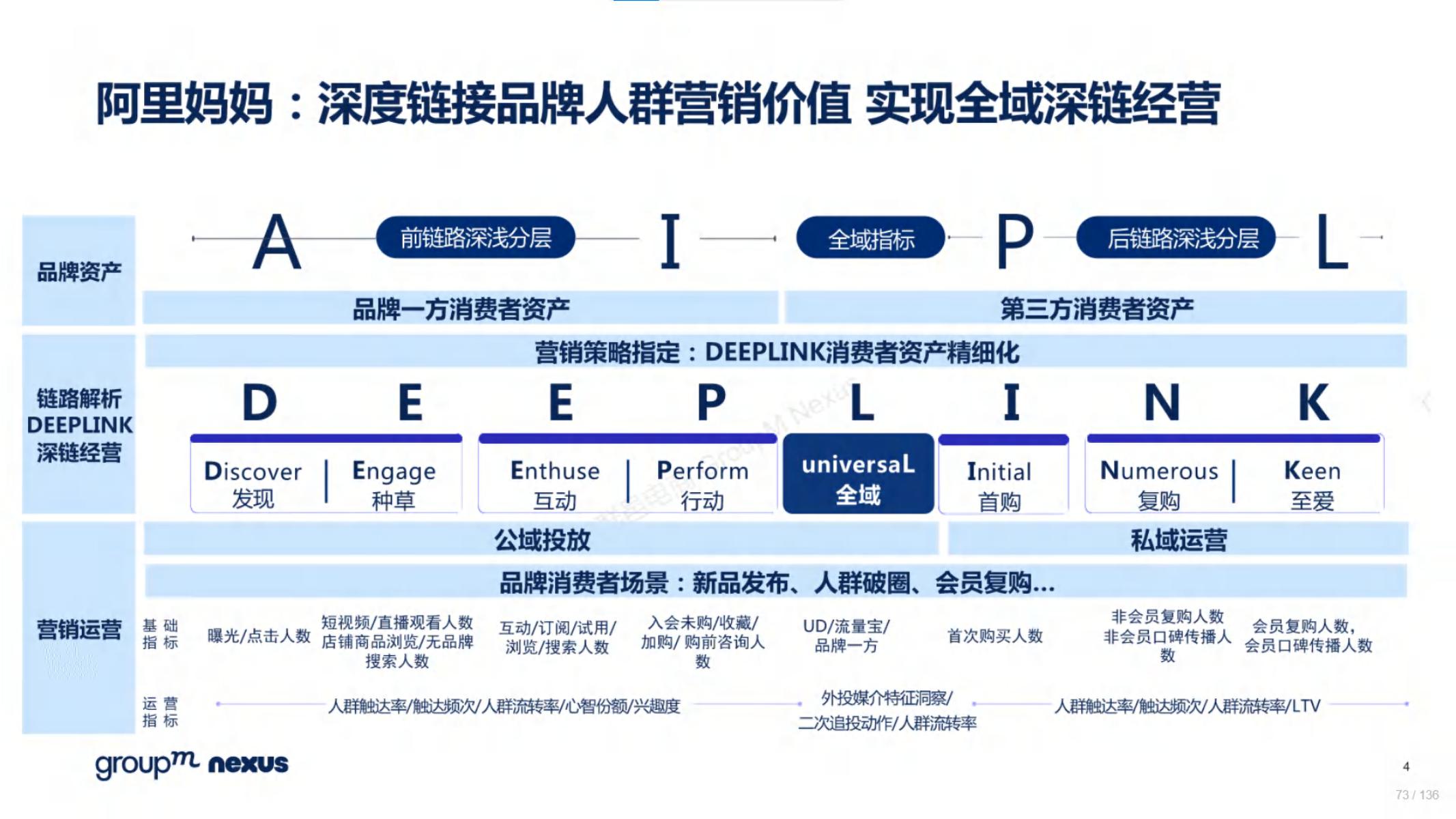 2020年618电商销售数据,电商618营销活动方案模板