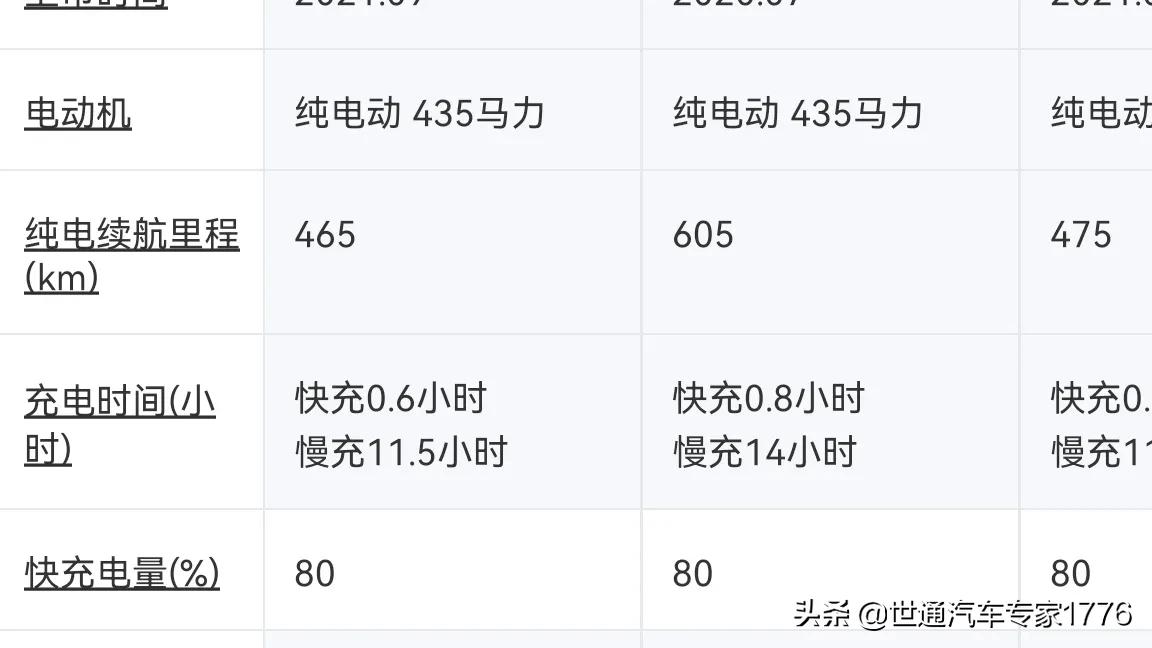 动力电池最佳充电区间,动力电池快速充电的方法有哪些