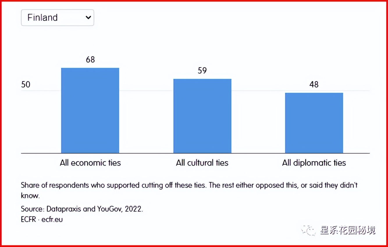 政客对俄乌战争的看法,俄乌战争投票
