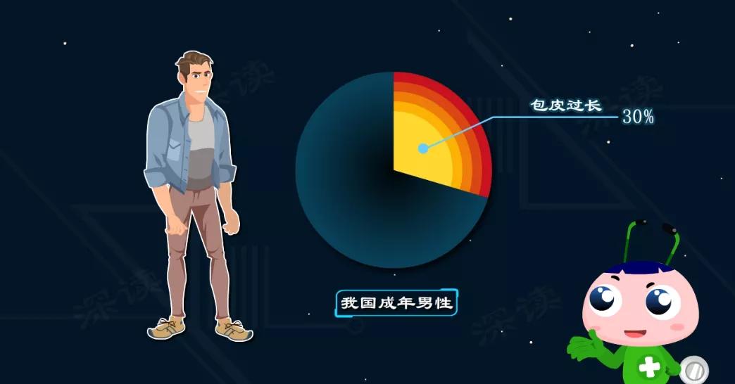 十个男人九个有前列腺炎,十个男的九个包皮过长