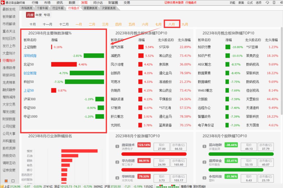 通达信涨跌趋势指标,通达信统计功能