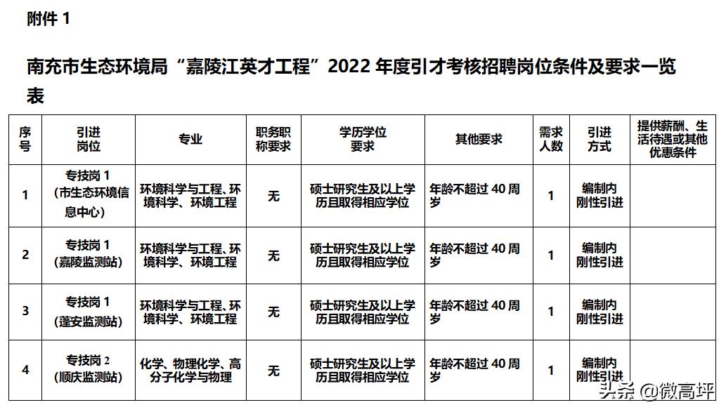 公开招聘控制总量人员67名,招聘考核员